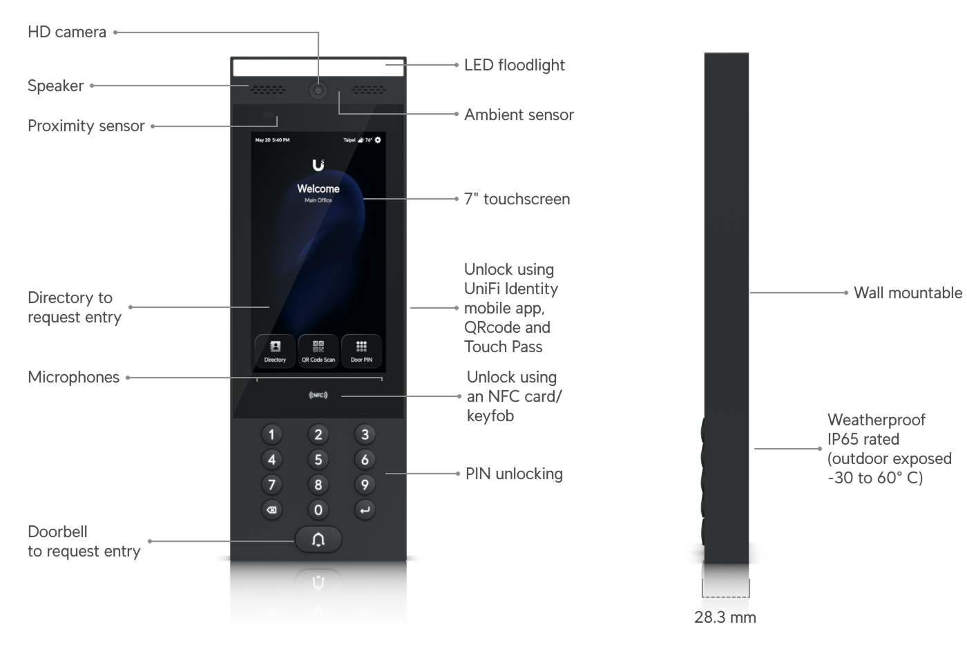 Ubiquiti UA-G3-SK-GATE | UniFi Access Gate Starter Kit – Default Title