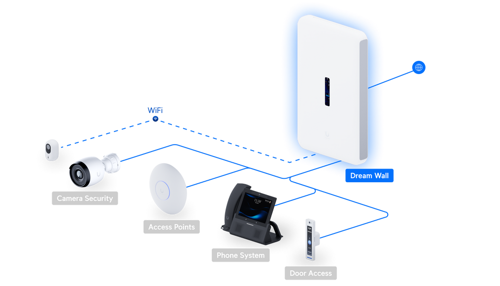 Ubiquiti UDW | UniFi Dream Wall – Default Title