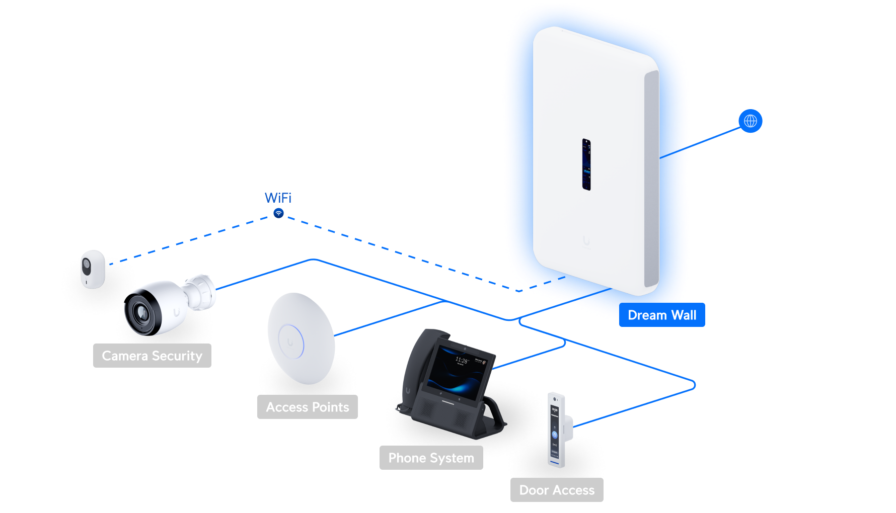Ubiquiti UDW | UniFi Dream Wall – Default Title