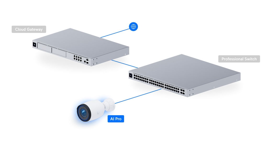 Ubiquiti UVC-AI-PRO | AI Pro Camera | 4K | IP65 | 3x Optical – White