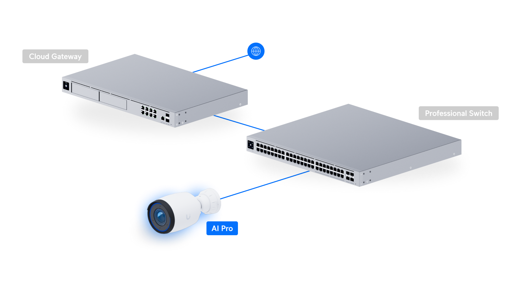 Ubiquiti UVC-AI-PRO | AI Pro Camera | 4K | IP65 | 3x Optical – White