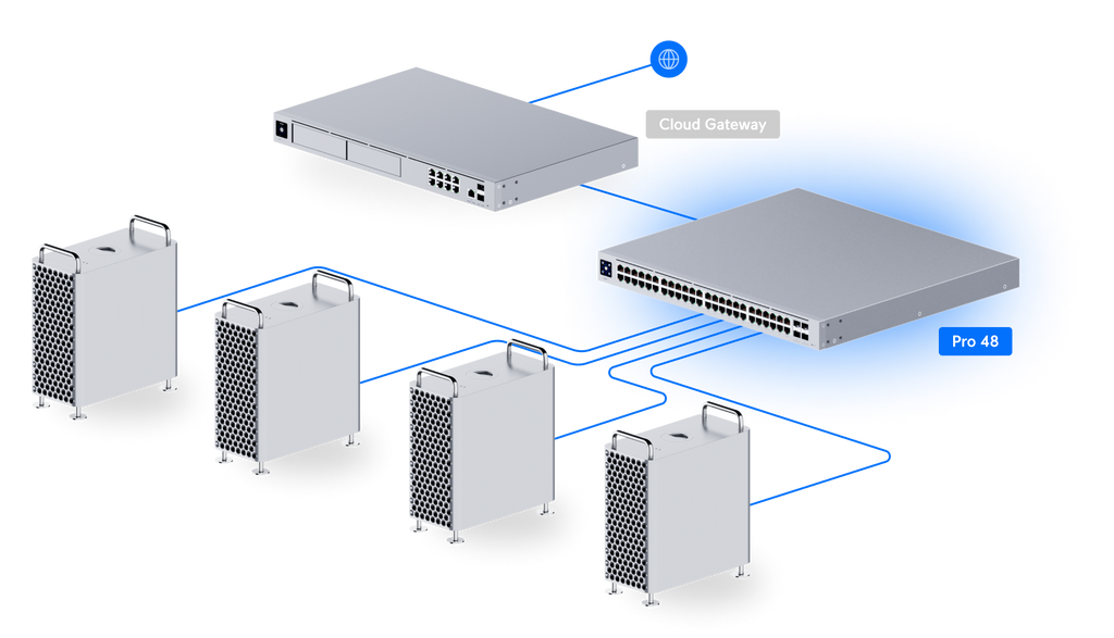 Ubiquiti USW-PRO-48 | UniFi Switch Pro 48 | 88 Gbps Switch – Default Title