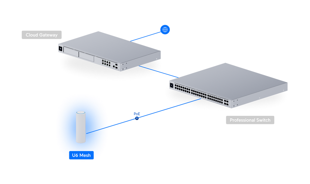 Ubiquiti U6-MESH | UniFi 6 Mesh | WiFi 6 | GbE | PoE – Default Title