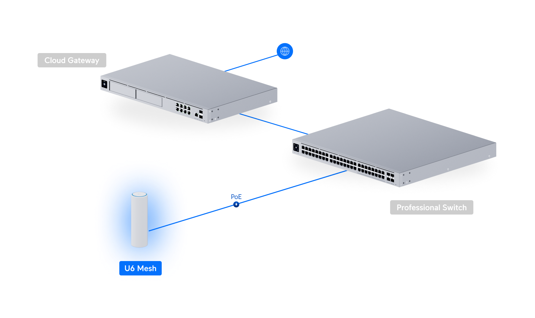 Ubiquiti U6-MESH | UniFi 6 Mesh | WiFi 6 | GbE | PoE – Default Title