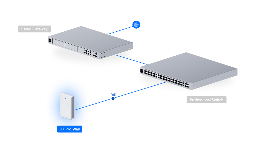Ubiquiti U7-PRO-WALL | UniFi U7 Pro Wall | WiFi 7 | 2.5 GbE | PoE+ – Default Title
