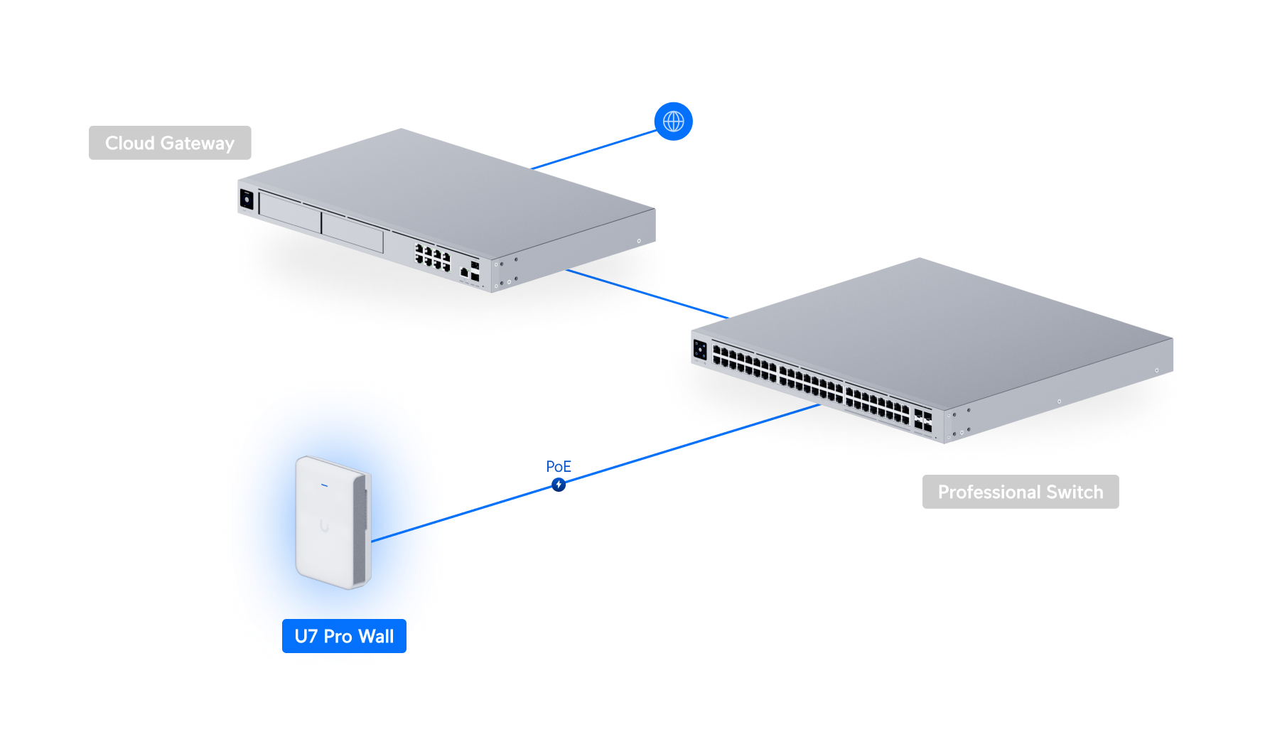 Ubiquiti U7-PRO-WALL | UniFi U7 Pro Wall | WiFi 7 | 2.5 GbE | PoE+ – Default Title