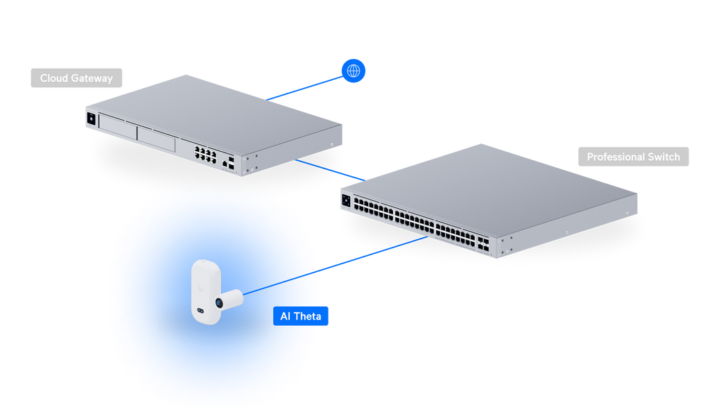 Ubiquiti UVC-AI-THETA | AI Theta Camera | 4K | PoE – Default Title