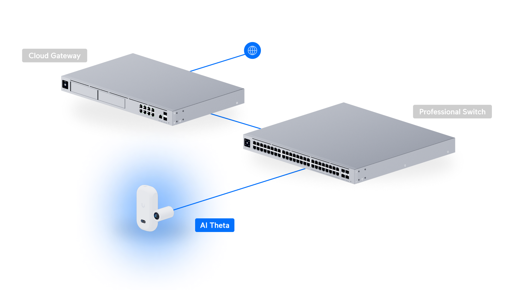 Ubiquiti UVC-AI-THETA | AI Theta Camera | 4K | PoE – Default Title