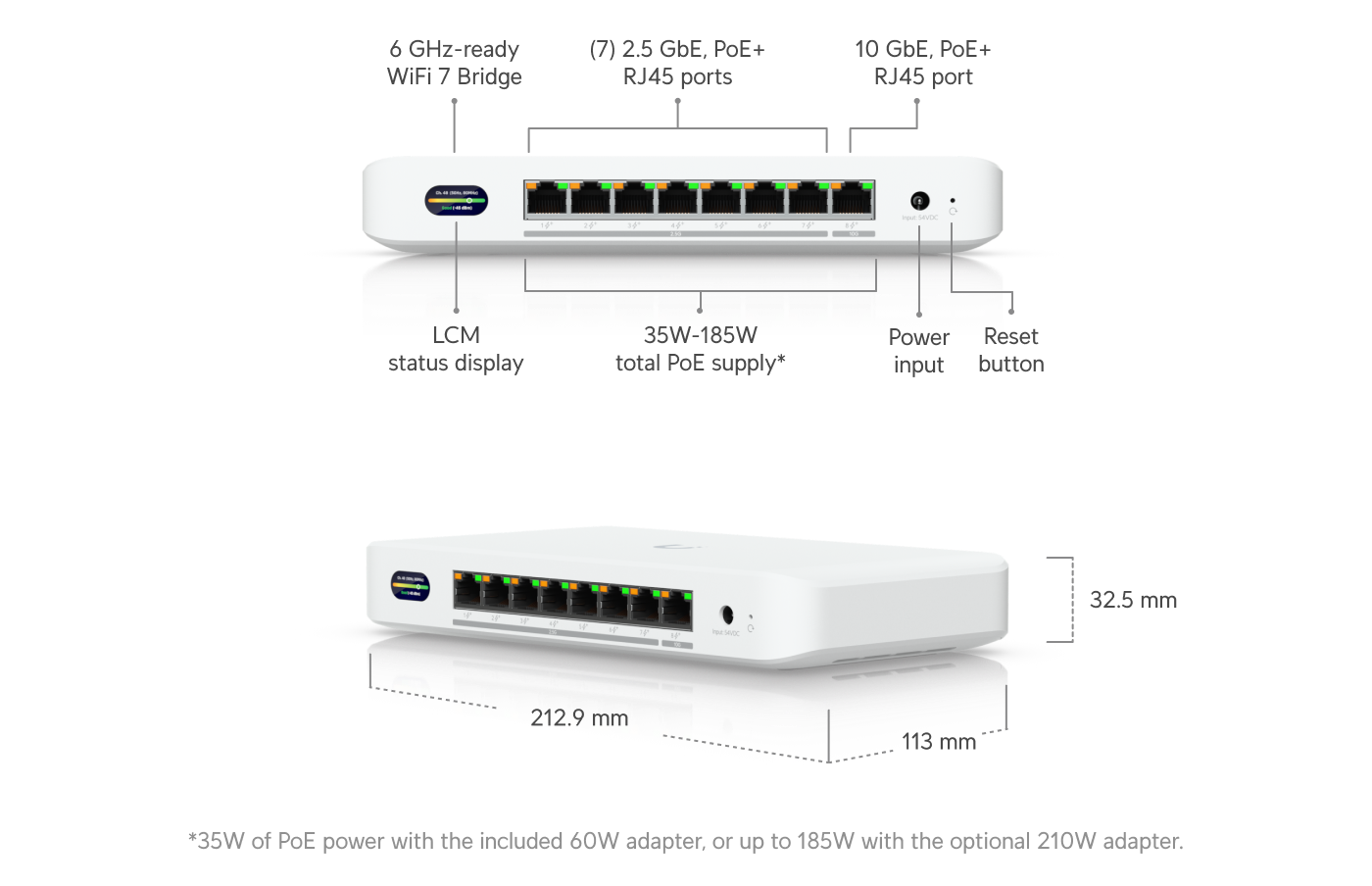Ubiquiti UDB-SWITCH | UniFi Device Bridge Switch – Default Title