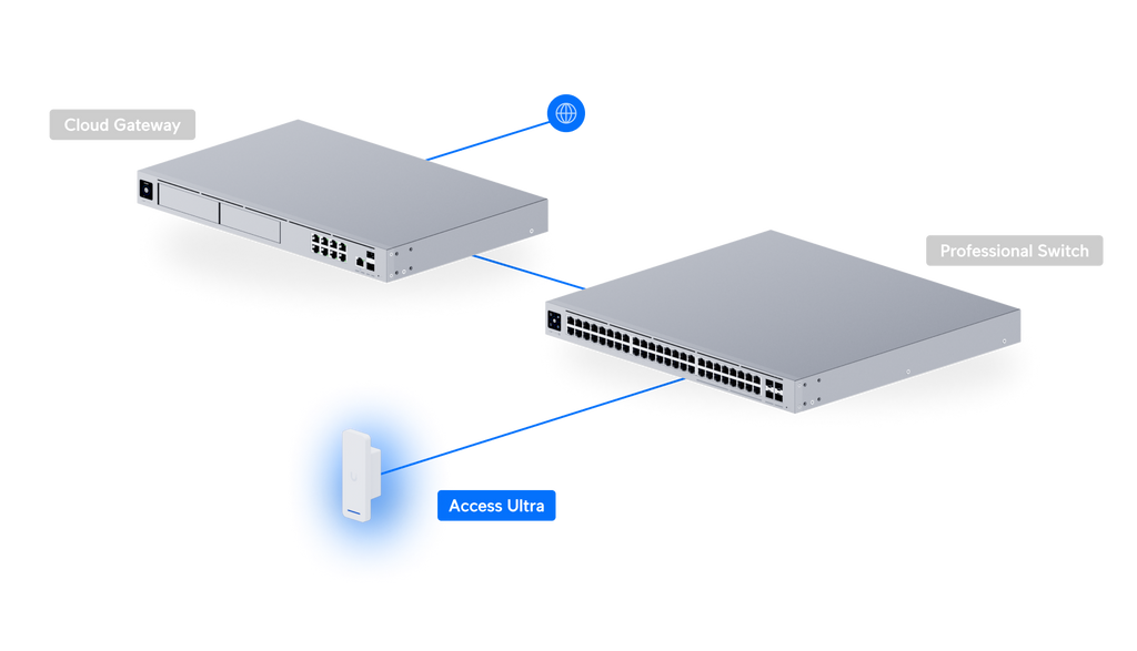 Ubiquiti UA-ULTRA | UniFi Access Ultra – Default Title