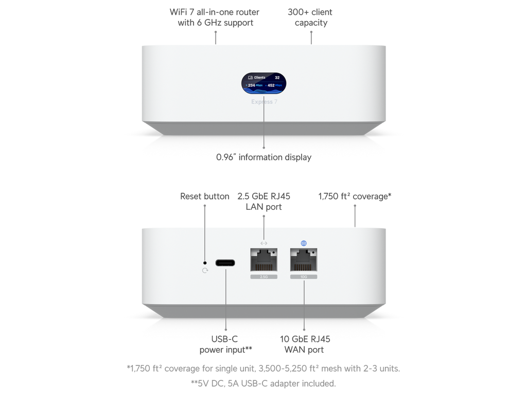 Ubiquiti UX | UniFi Express – WiFi 7