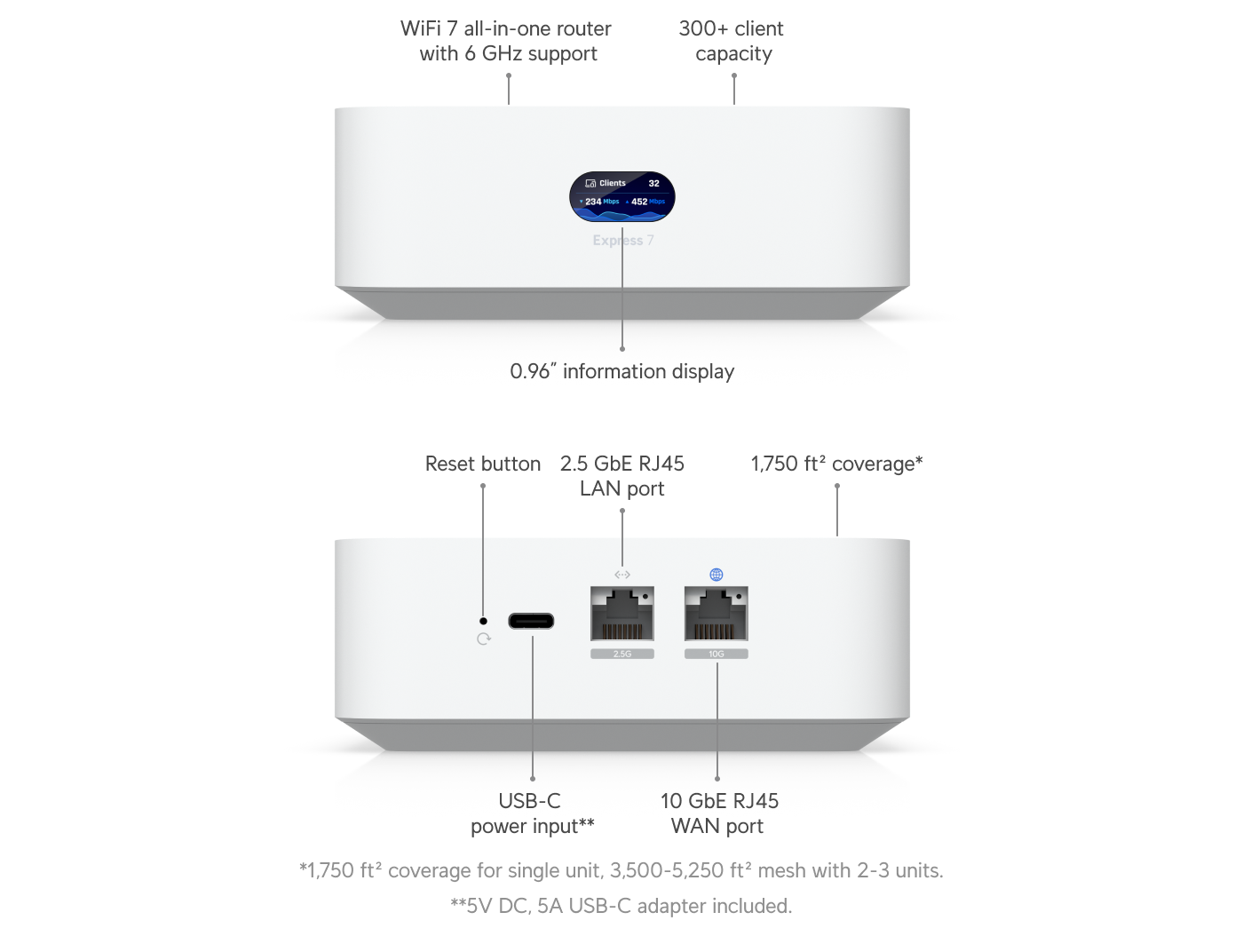 Ubiquiti UX | UniFi Express – WiFi 7