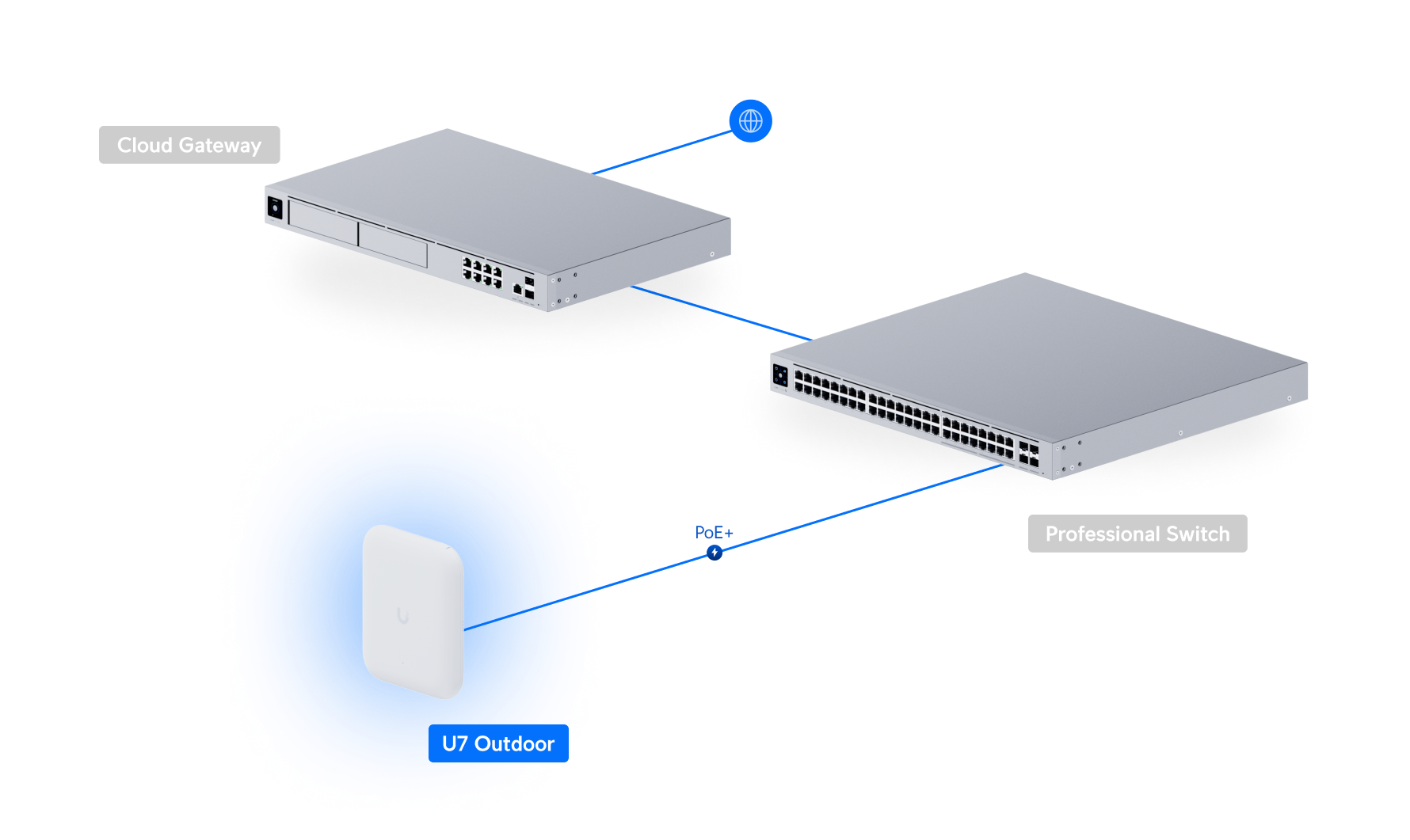 Ubiquiti U7-OUTDOOR | UniFi U7 Outdoor | WiFi 7 | 2.5 GbE | PoE+ – Default Title