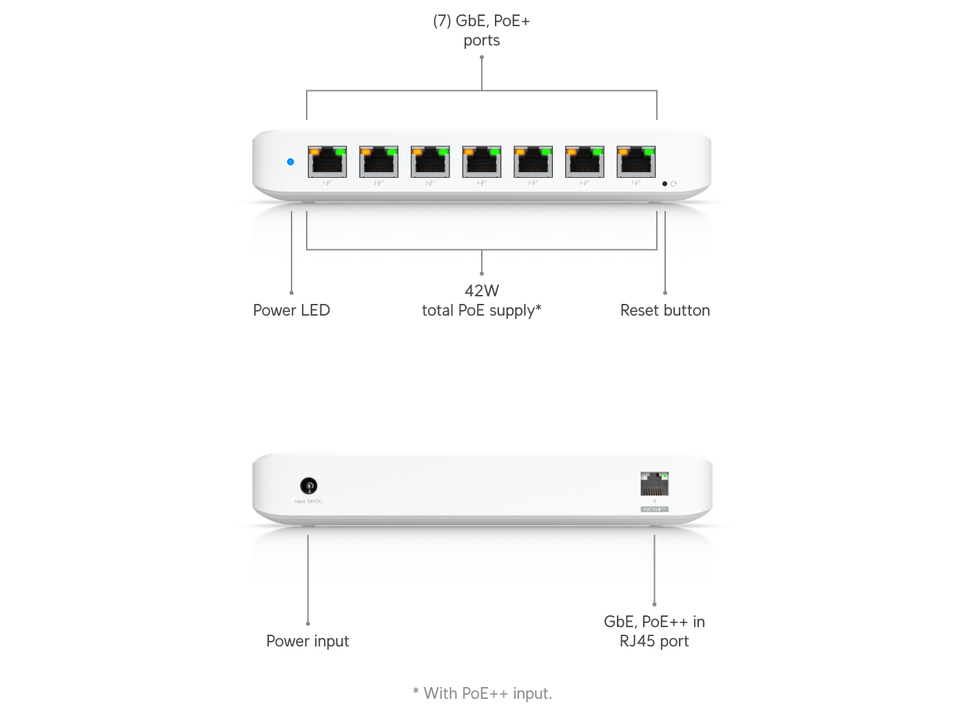 Ubiquiti USW-ULTRA | UniFi Switch Ultra | 8 Gbps Switch – Default Title