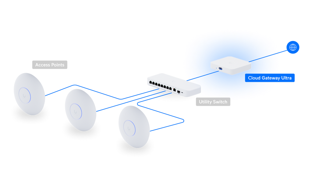 Ubiquiti UCG-ULTRA | Cloud Gateway Ultra – Default Title