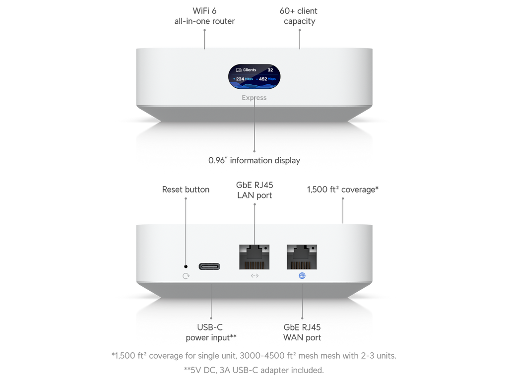 Ubiquiti UX | UniFi Express – Default Title