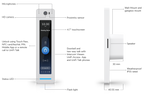 Ubiquiti UA-G3-PRO | UniFi Access Reader G3 Pro – White