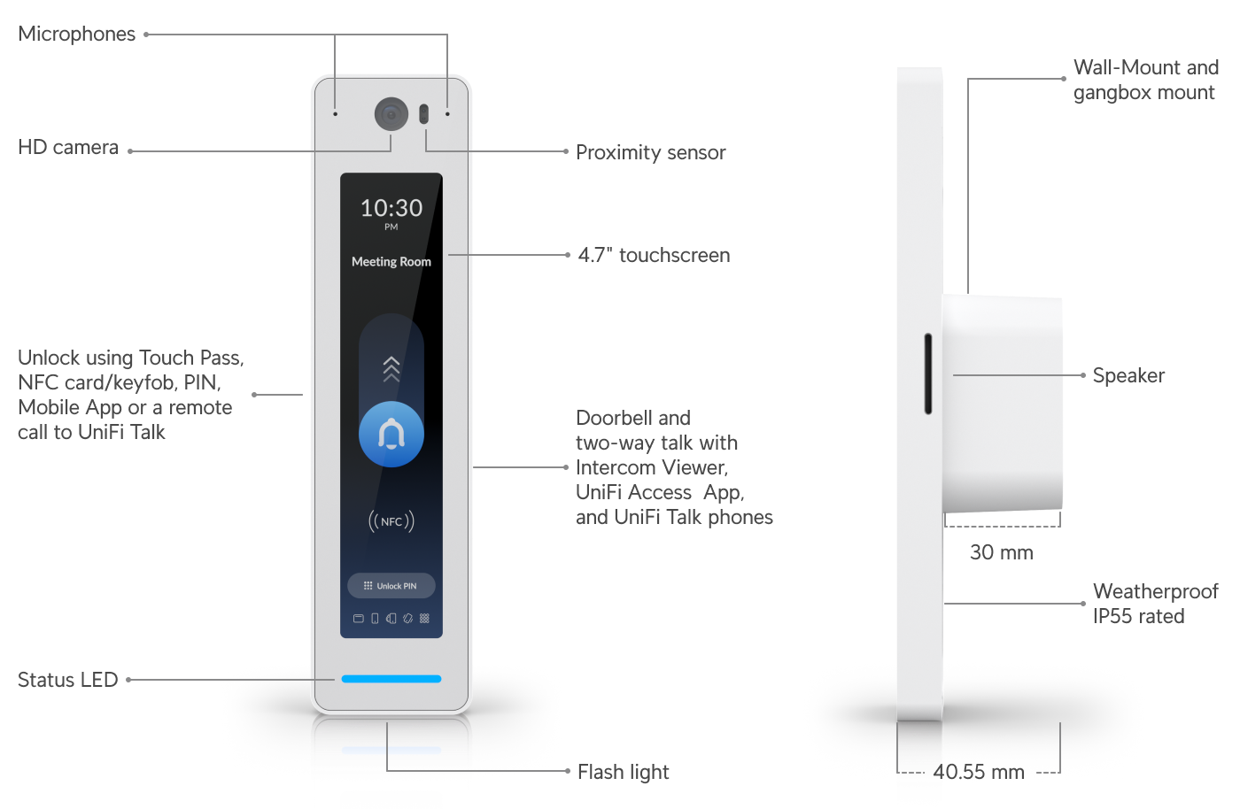 Ubiquiti UA-G3-PRO | UniFi Access Reader G3 Pro – White
