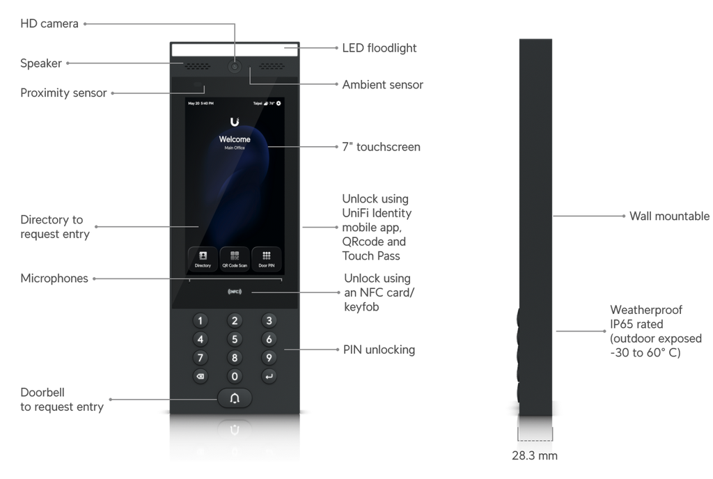 Ubiquiti UA-G3-INTERCOM | UniFi Access Intercom G3 – Default Title