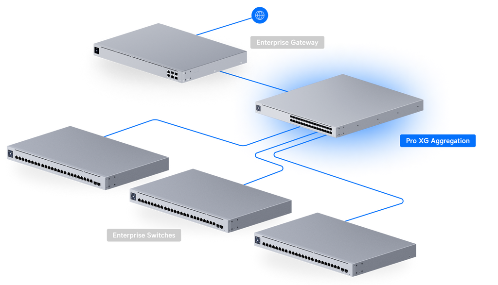 Ubiquiti PRO-XG-AGGREGATION | UniFi Pro XG Aggregation Switch – Default Title