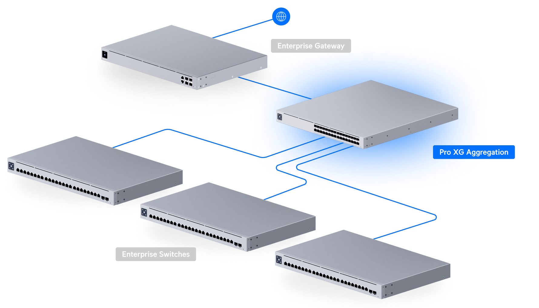 Ubiquiti PRO-XG-AGGREGATION | UniFi Pro XG Aggregation Switch – Default Title