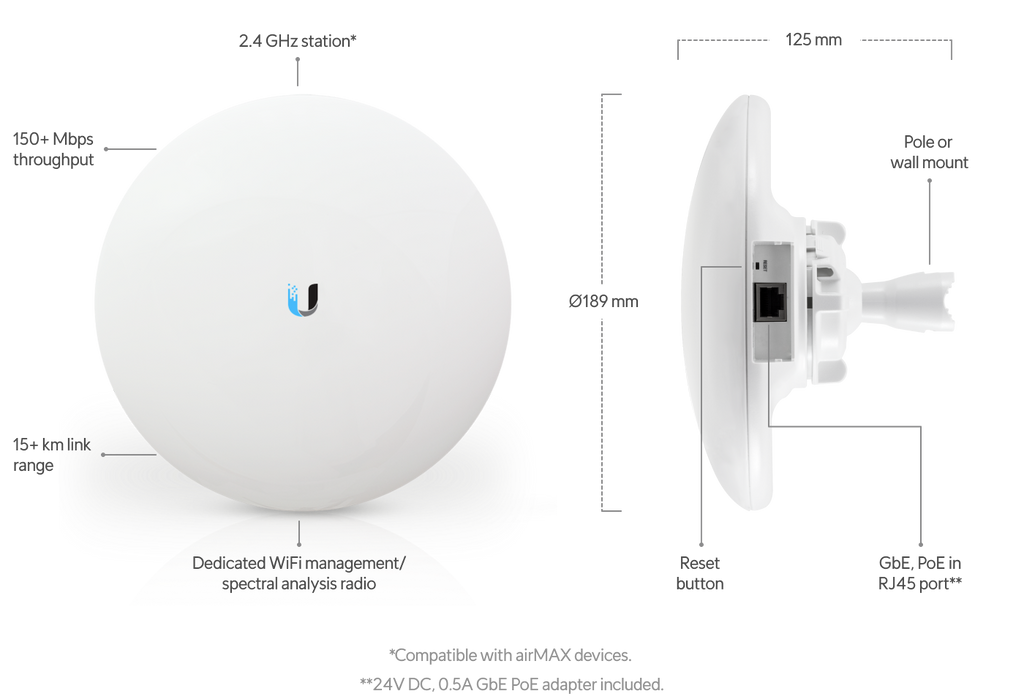 Ubiquiti NBE-2AC-13 | airMAX NanoBeam 2AC – 13 dBi