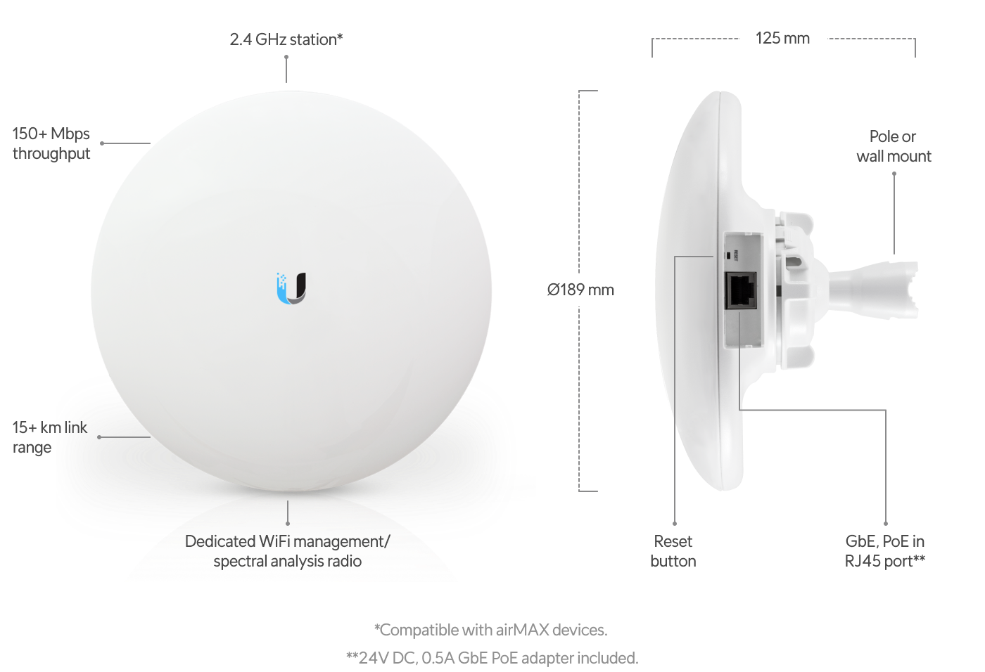 Ubiquiti NBE-2AC-13 | airMAX NanoBeam 2AC – 13 dBi