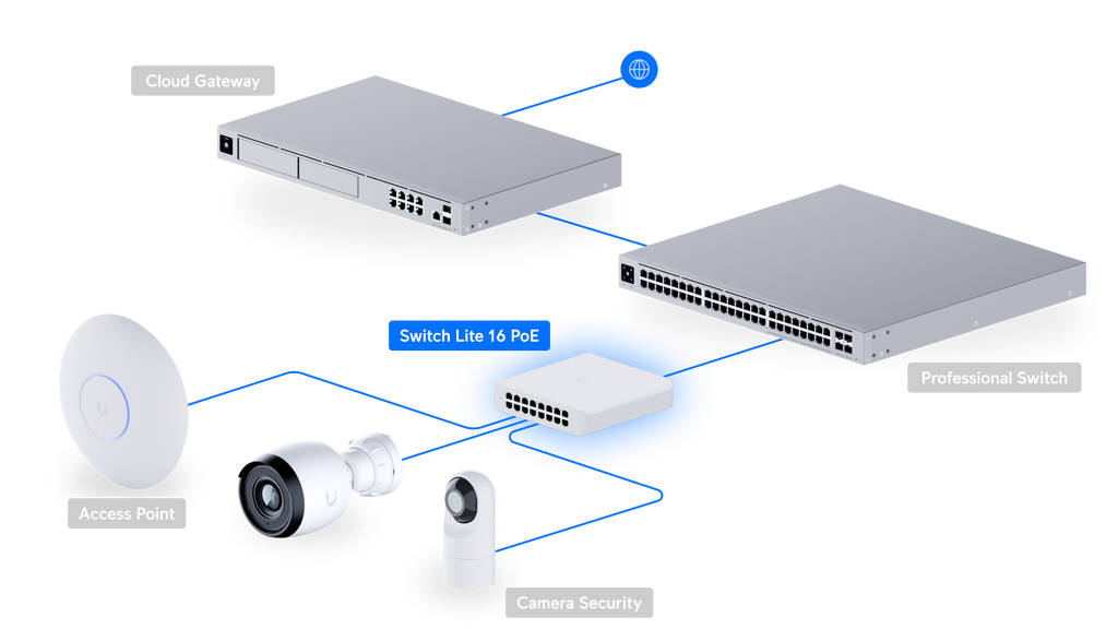 Ubiquiti USW-LITE-16-POE | UniFi Lite 16 PoE Switch | 16 Gbps Switch – Default Title