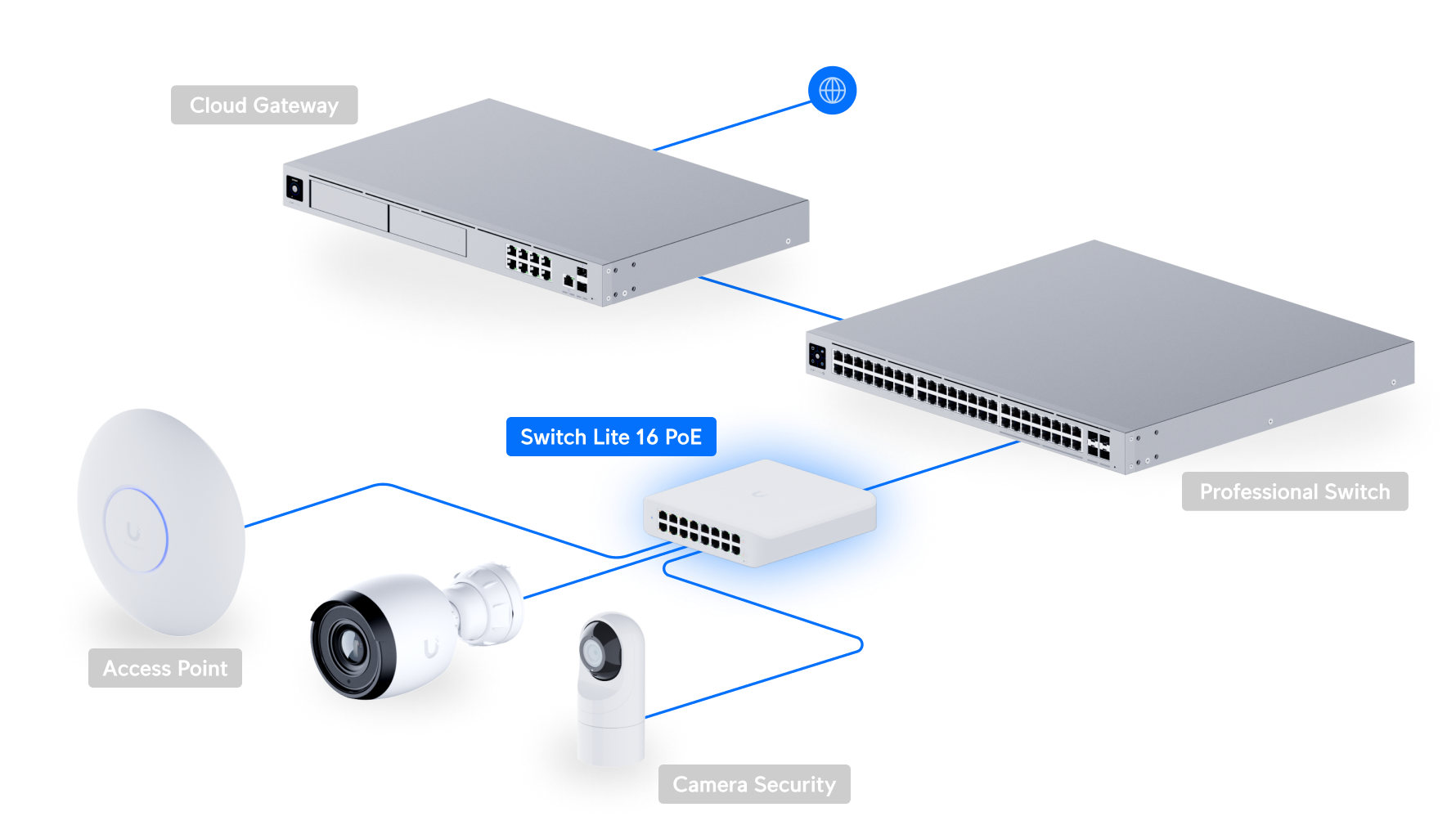 Ubiquiti USW-LITE-16-POE | UniFi Lite 16 PoE Switch | 16 Gbps Switch – Default Title