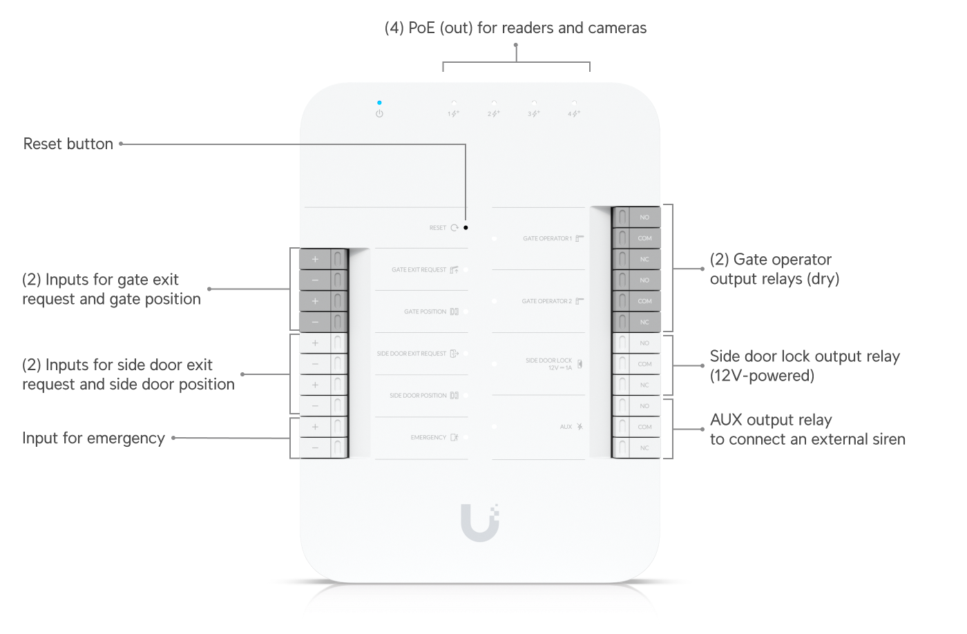 Ubiquiti UA-SK-GATE | UniFi Access Gate Starter Kit – Default Title