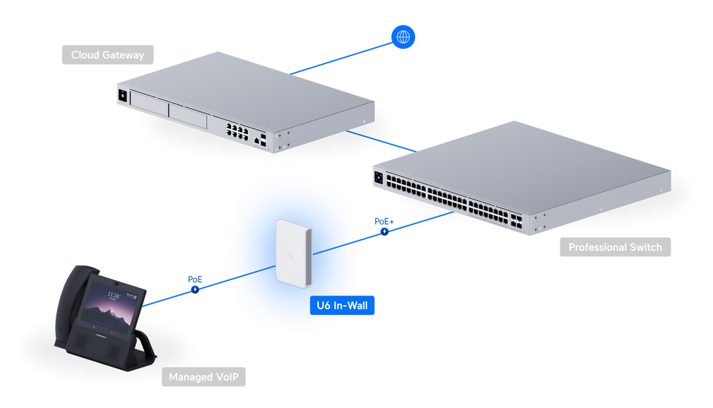Ubiquiti U6-IW | UniFi 6 In‑Wall | WiFi 6 | GbE | PoE – Default Title