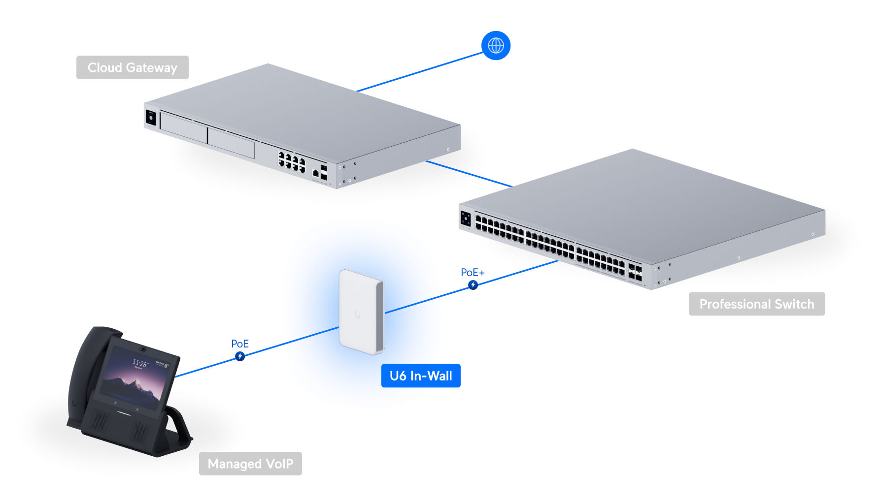 Ubiquiti U6-IW | UniFi 6 In‑Wall | WiFi 6 | GbE | PoE – Default Title