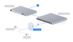 Ubiquiti UVC-AI-THETA-HUB | AI Theta Hub | PoE – Default Title