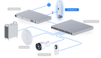 Ubiquiti U-LTE-BACKUP-PRO | UniFi LTE Backup Pro – Default Title