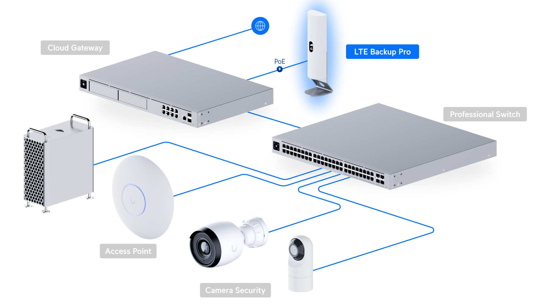 Ubiquiti U-LTE-BACKUP-PRO | UniFi LTE Backup Pro – Default Title