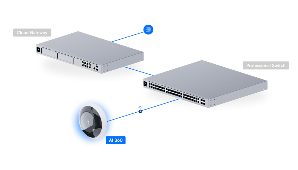 Ubiquiti UVC-AI-360 | AI 360 Camera | 2K | IPX4 (While Covered) | PoE – White