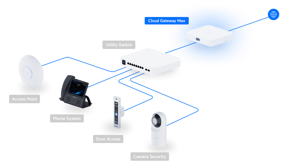 Ubiquiti UCG-MAX | Cloud Gateway Max – Default Title