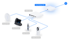 Ubiquiti UCG-MAX | Cloud Gateway Max – Default Title