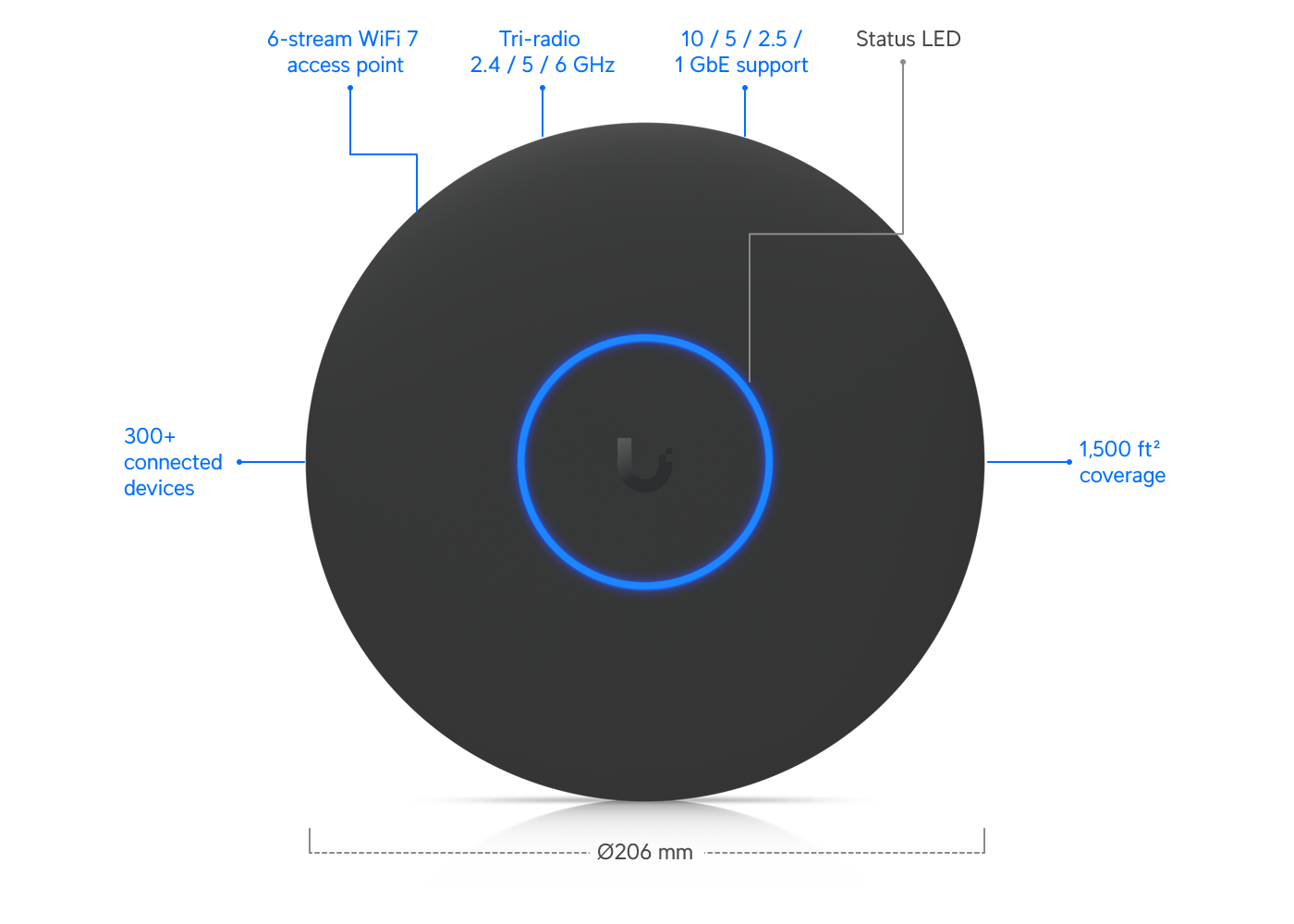 Ubiquiti U7-PRO-XG | UniFi U7 Pro XG | WiFi 7 | 10 GbE | PoE+ – Black
