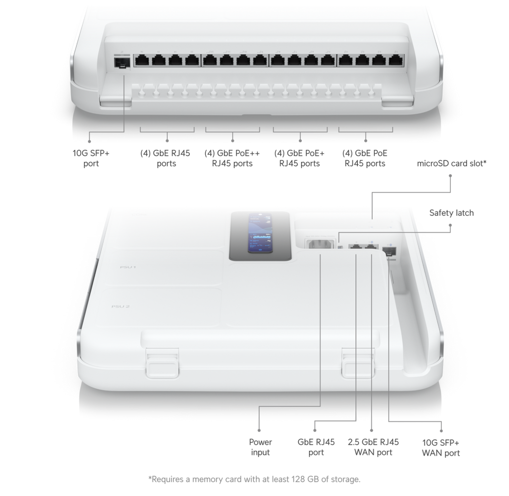 Ubiquiti UDW | UniFi Dream Wall – Default Title