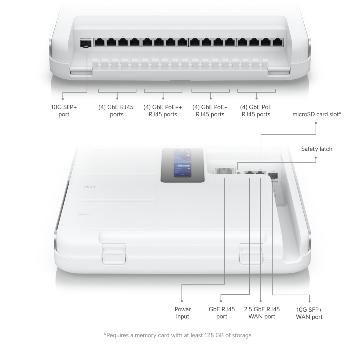 Ubiquiti UDW | UniFi Dream Wall – Default Title