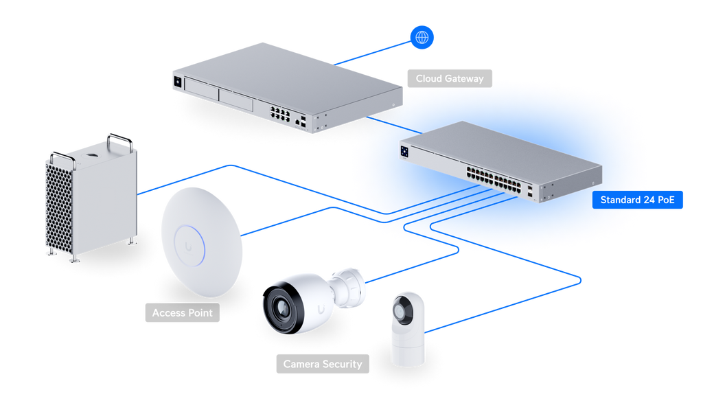 Ubiquiti USW-24-POE | UniFi Switch 24 PoE | 26 Gbps Switch – Default Title