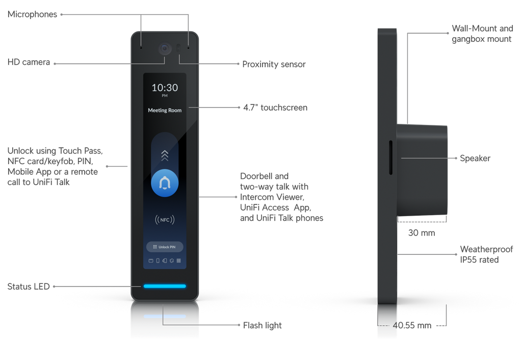 Ubiquiti UA-G3-PRO | UniFi Access Reader G3 Pro – White