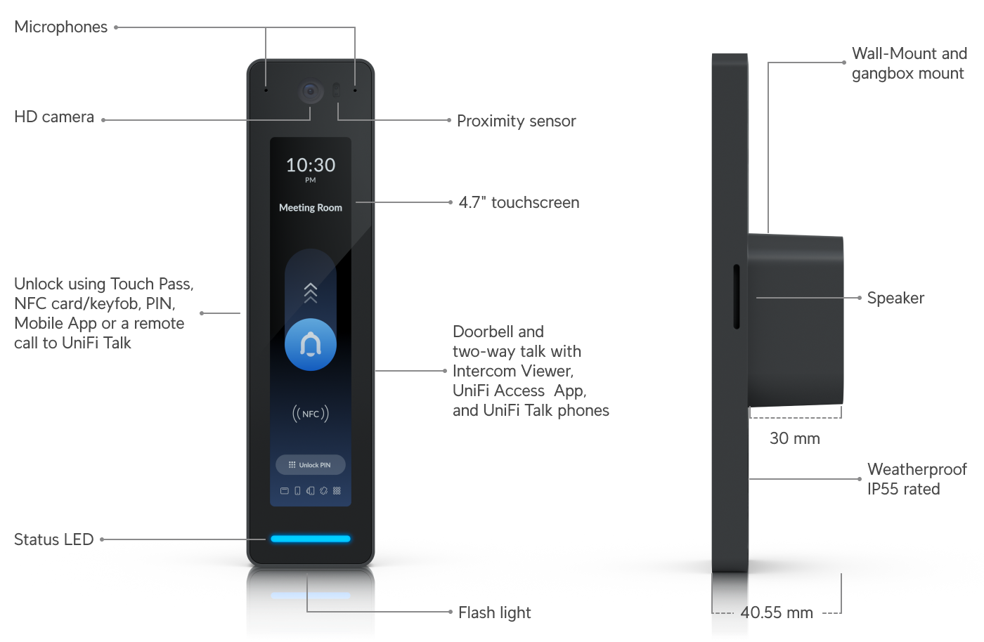 Ubiquiti UA-G3-PRO | UniFi Access Reader G3 Pro – White
