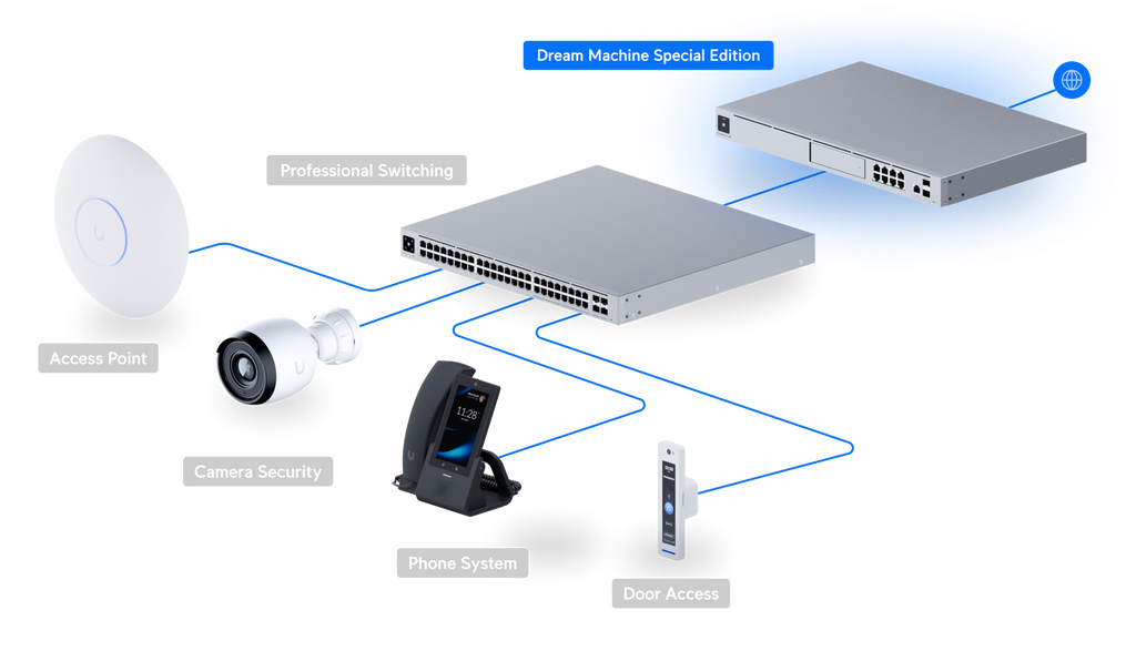 Ubiquiti UDM-SE | UniFi Dream Machine Special Edition | (1) 10G SFP+ – Default Title