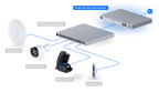Ubiquiti UDM-SE | UniFi Dream Machine Special Edition | (1) 10G SFP+ – Default Title