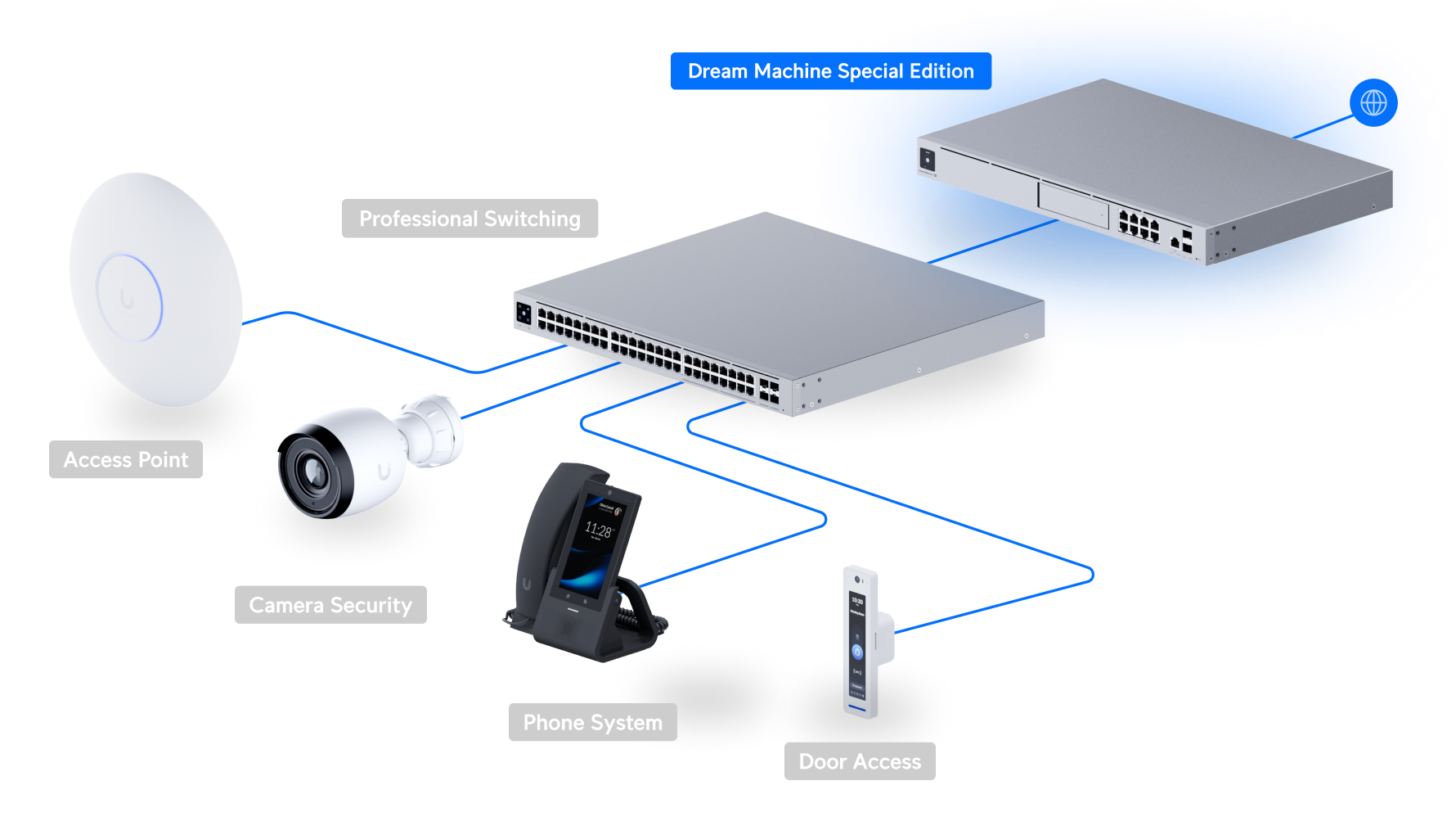 Ubiquiti UDM-SE | UniFi Dream Machine Special Edition | (1) 10G SFP+ – Default Title