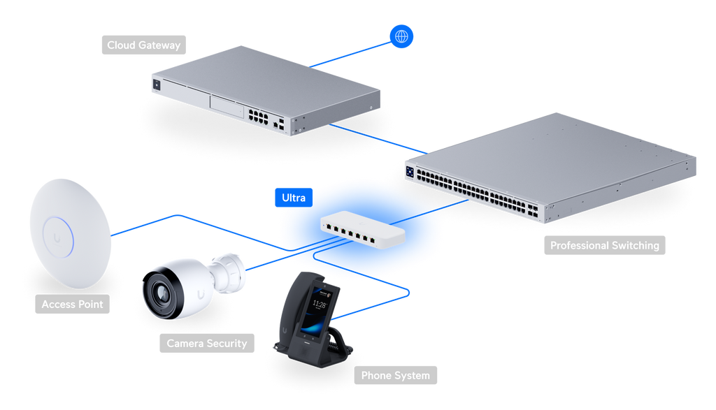 Ubiquiti USW-ULTRA | UniFi Switch Ultra | 8 Gbps Switch – Default Title