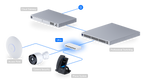 Ubiquiti USW-ULTRA | UniFi Switch Ultra | 8 Gbps Switch – Default Title