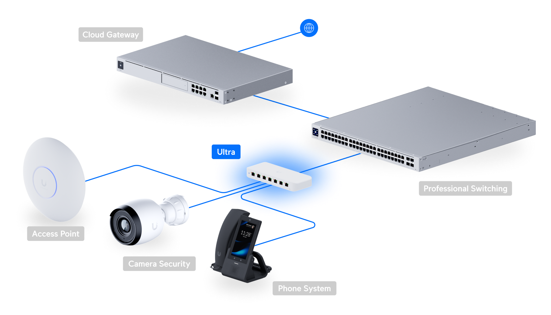 Ubiquiti USW-ULTRA | UniFi Switch Ultra | 8 Gbps Switch – Default Title